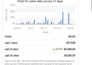 be professional ebay VA for store 2 step dropshipping and ebay listing